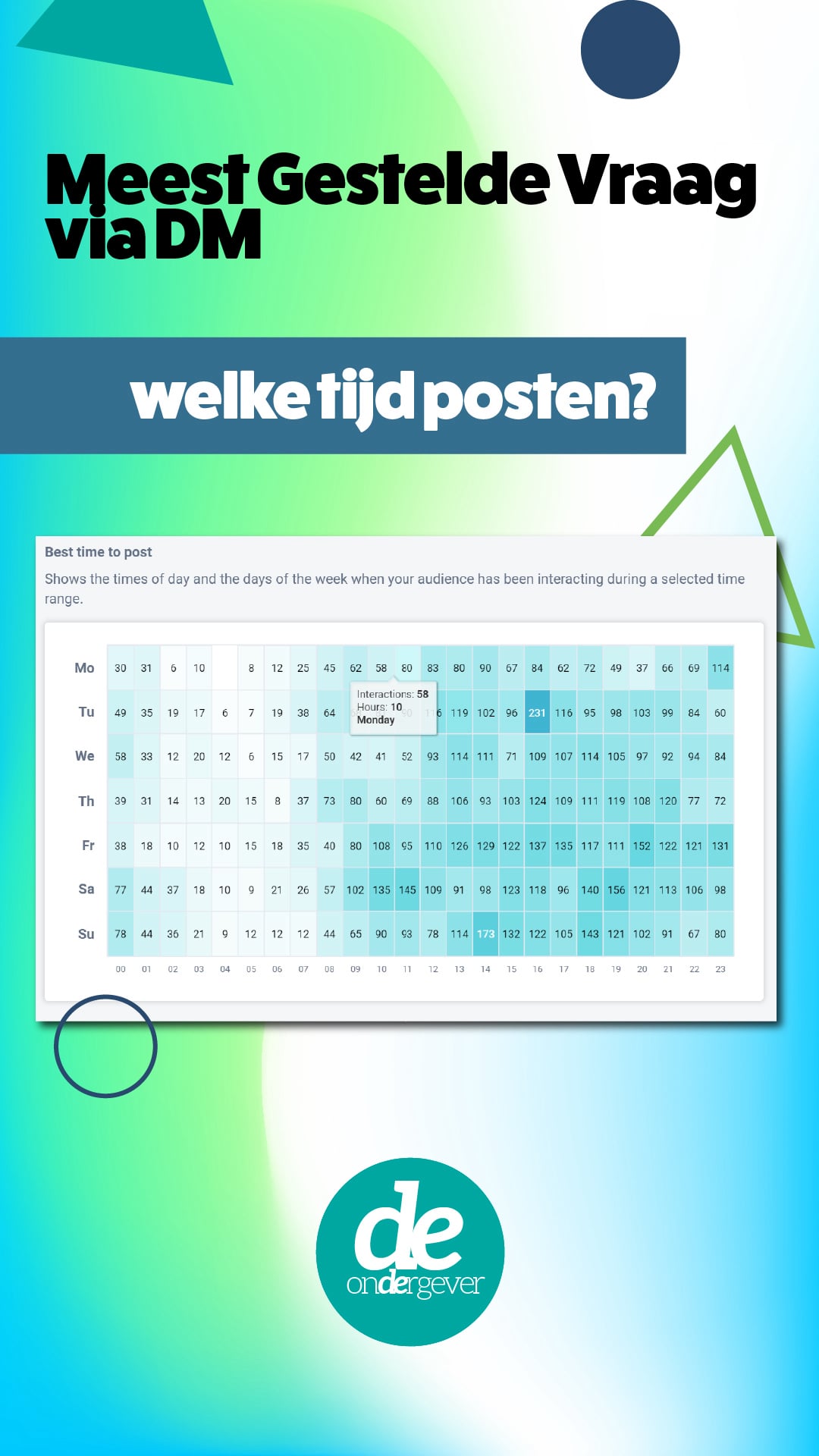 Veilig socialmedia plannen